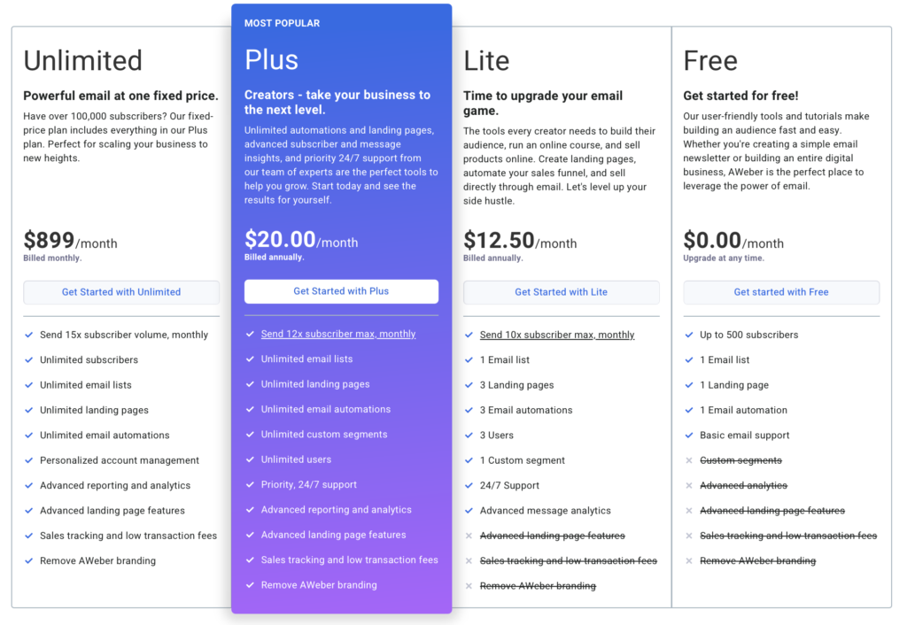 AWeber vs GetResponse: AWeber Pricing 