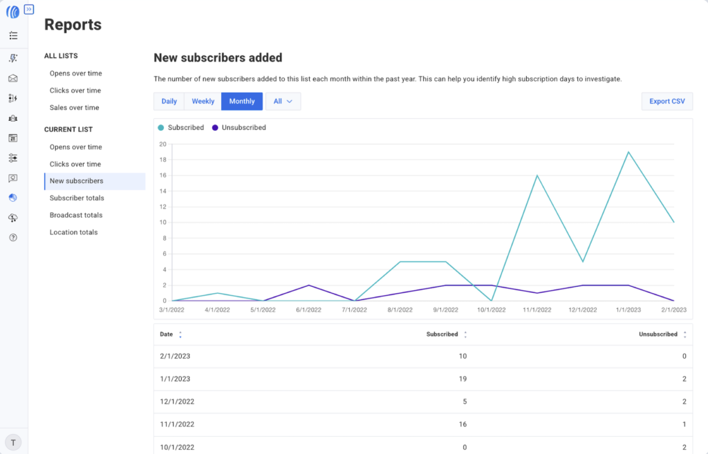 AWeber vs GetResponse: AWeber Reports