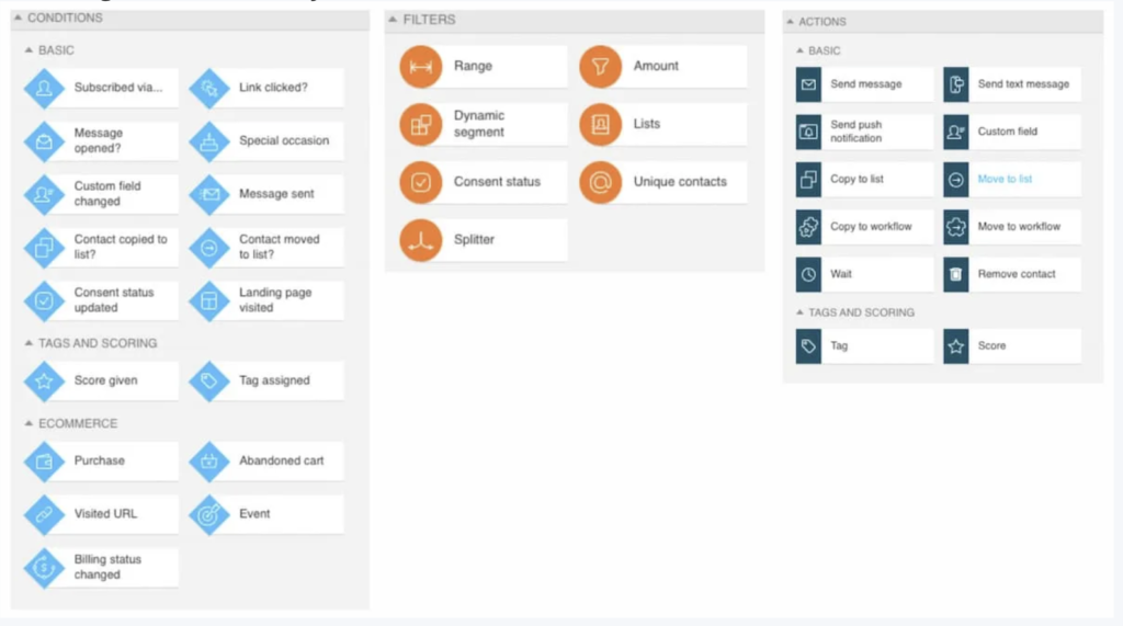 AWeber vs Get Response: GetResponse Automation