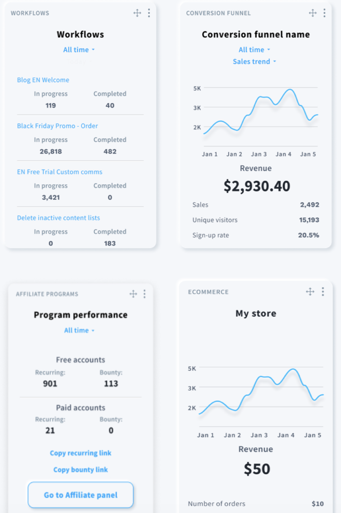 GetResponse Review 2025: Analytics Tools